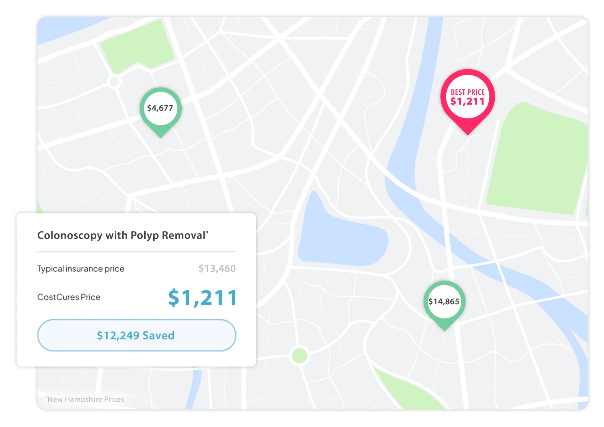 Map view comparing nearby facility prices, highlighting the best price of $1,211 for a colonoscopy with polyp removal versus a $13,460 typical insurance price